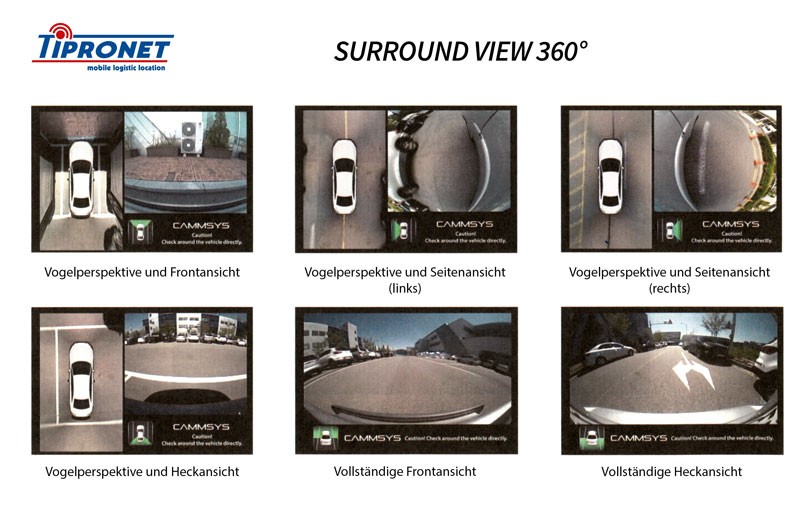 surround-view-ansichten Surround View 360° zum Nachrüsten für PKW und LKW